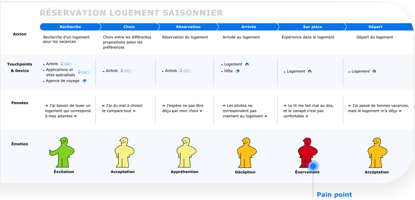 customer-journey-fm customer-journey-fm